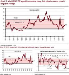 the equity 'air-pocket' and 5 reasons to worry