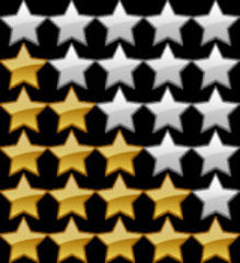 Rate These Holly Springs, Hickory Flat Businesses